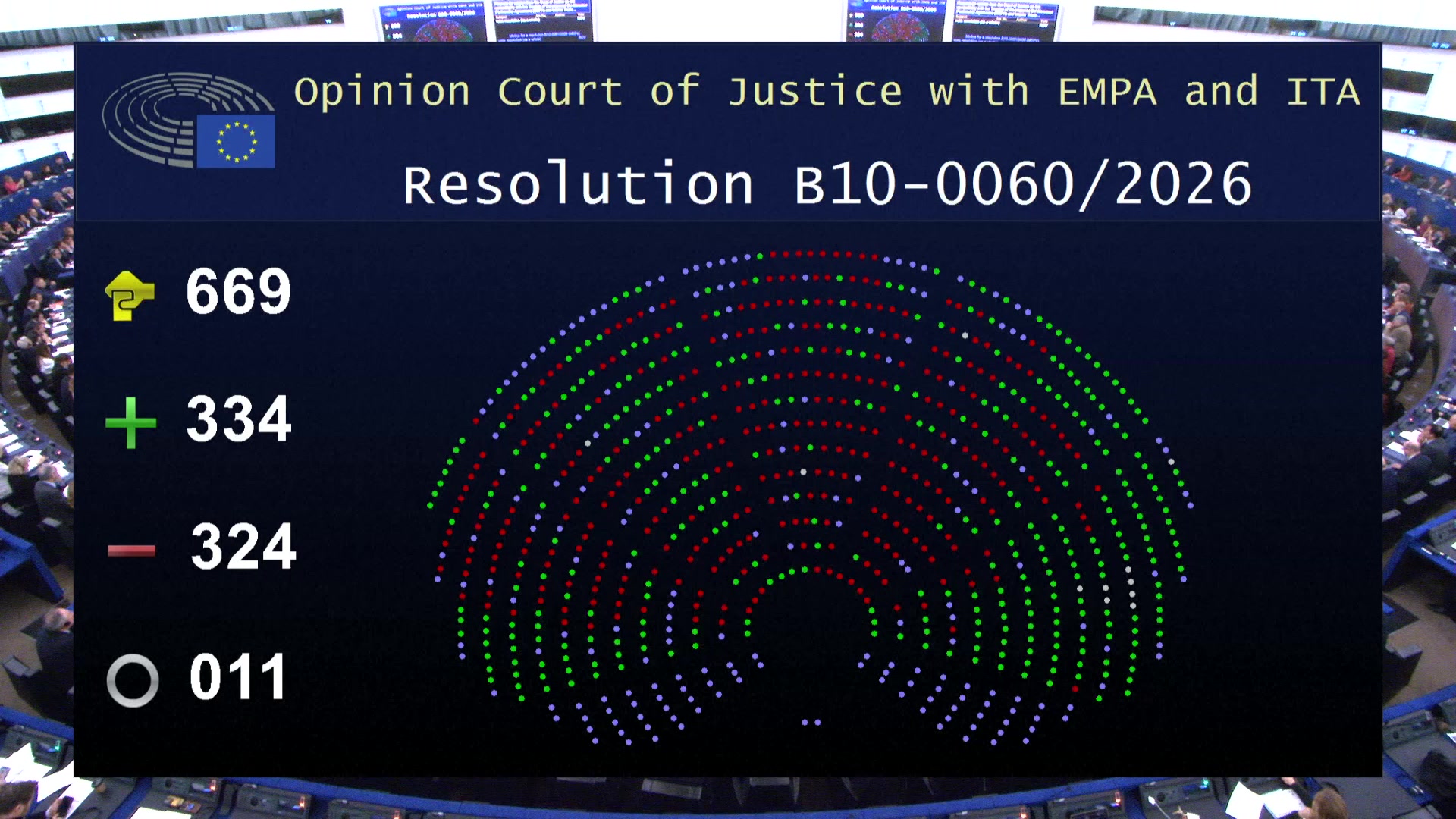Voting Session on the opinion from the EU Court of Justice on the compatibility with the Treaties of the proposed EU-Mercosur Agreement